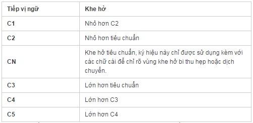 tìm hiểu về khe hở vòng bi