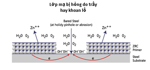  công nghệ mạ kẽm lạnh thay thế mạ kẽm nhúng nóng