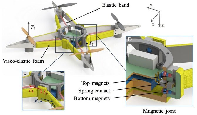 Mẫu drone đặc biệt có thể tự uốn dẻo khi gặp va chạm