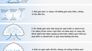 Công nghệ gieo mây để làm mưa nhân tạo