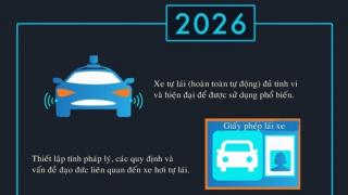 Dự đoán công nghệ xe hơi trong 10 năm tới