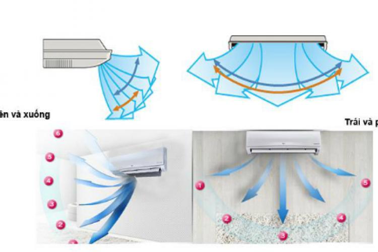 Cách sử dụng điều hòa tiết kiệm điện của người Nhật